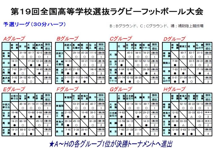 予選リーグ全試合結果