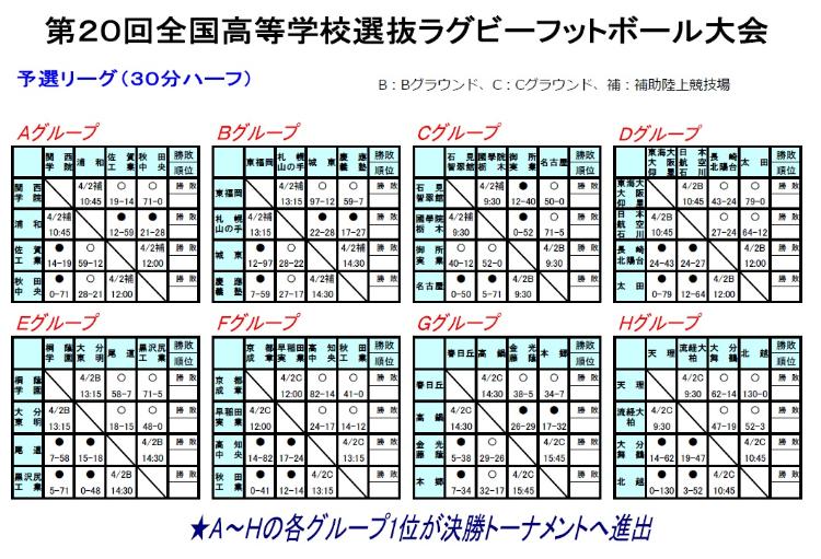 3月31日までの試合結果