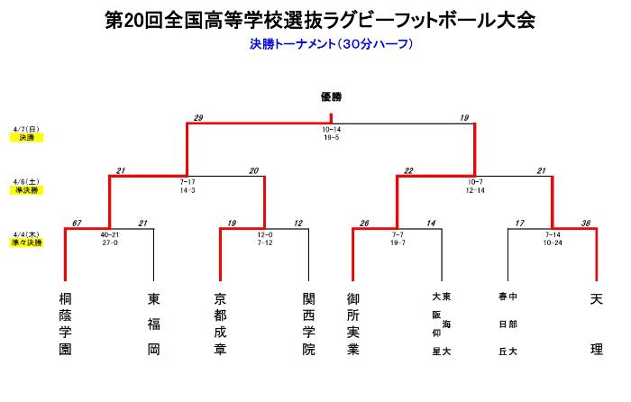 決勝トーナメント試合結果