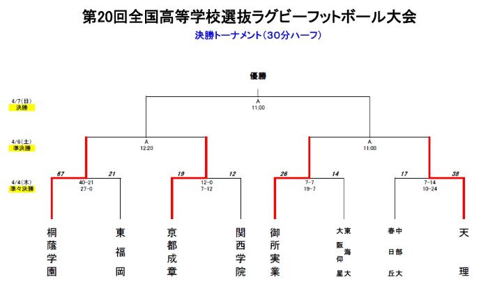 4日（準々決勝）試合結果