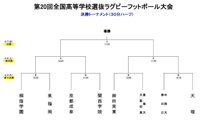 決勝トーナメント表の画像