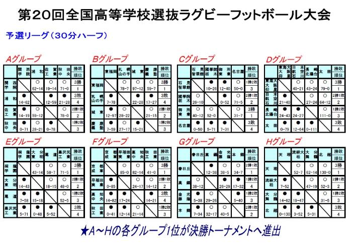 4月2日までの試合結果