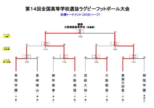 決勝トーナメント試合結果