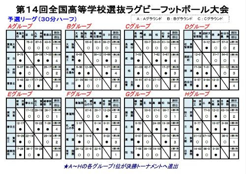 予選リーグ全試合結果