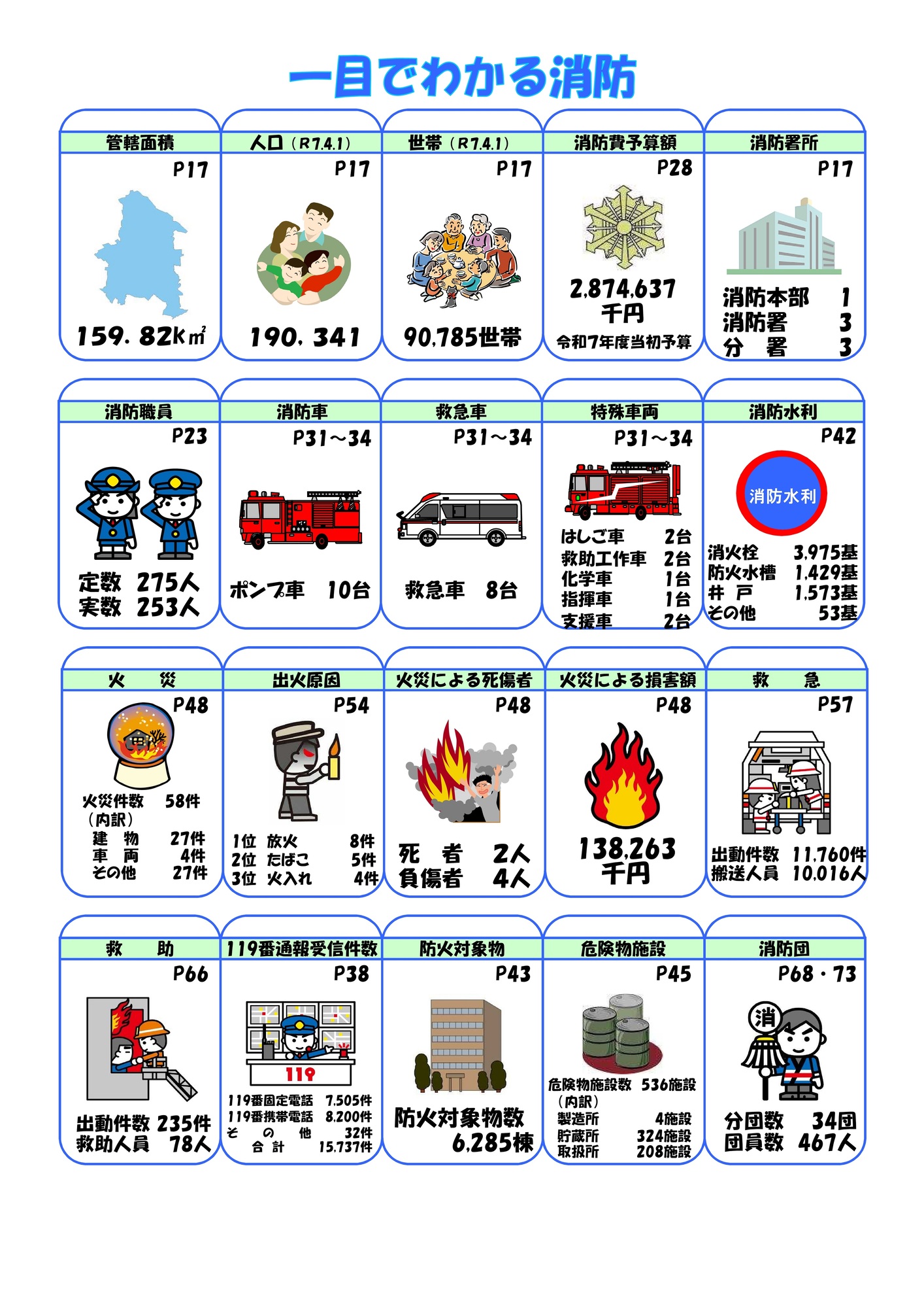 一目でわかる消防ページの画像