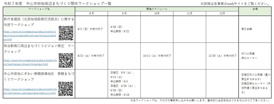 中心市街地ワークショップ一覧