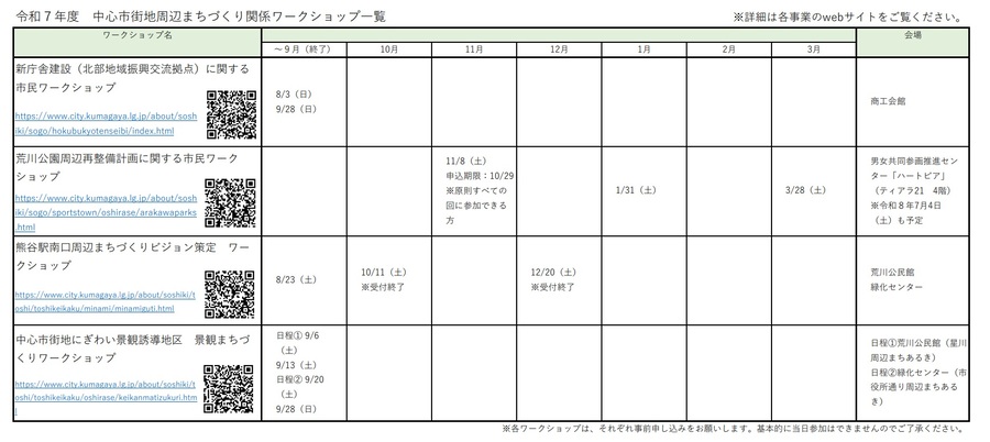 中心市街地ワークショップ一覧