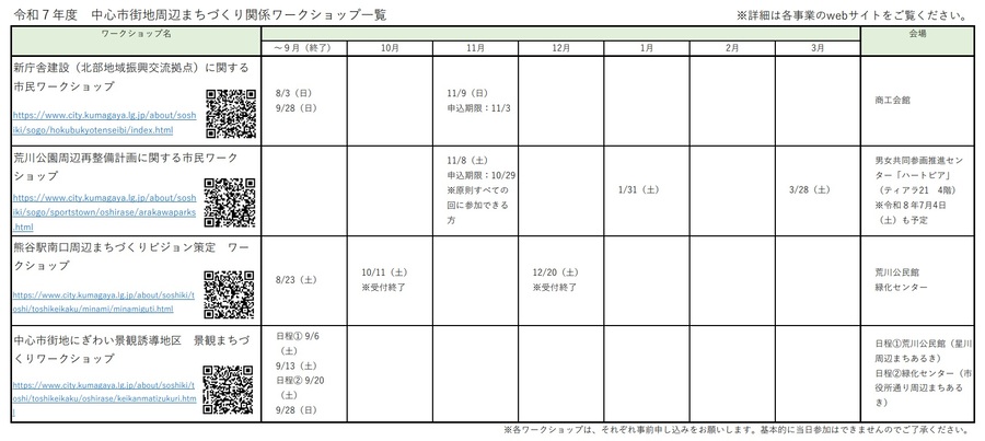 中心市街地ワークショップ一覧