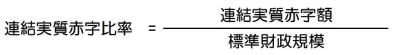 連結実質赤字比率の算式です。連結実質赤字比率は連結実質赤字額を標準財政規模で割ったものです。