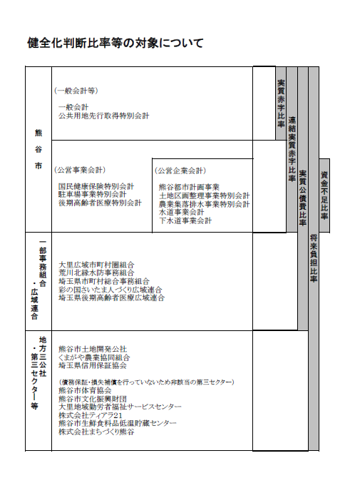 健全化判断比率等の算定対象です。詳しくは財政課までお問合せください。