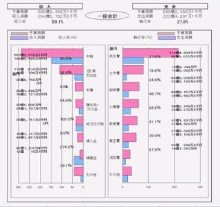 一般会計執行状況