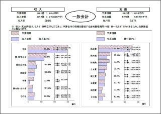 一般会計執行状況