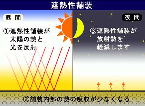 遮熱性舗装