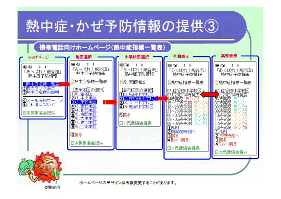 事業概要について（その2）-3