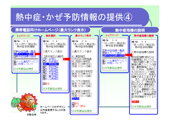 事業概要について（その2）-4