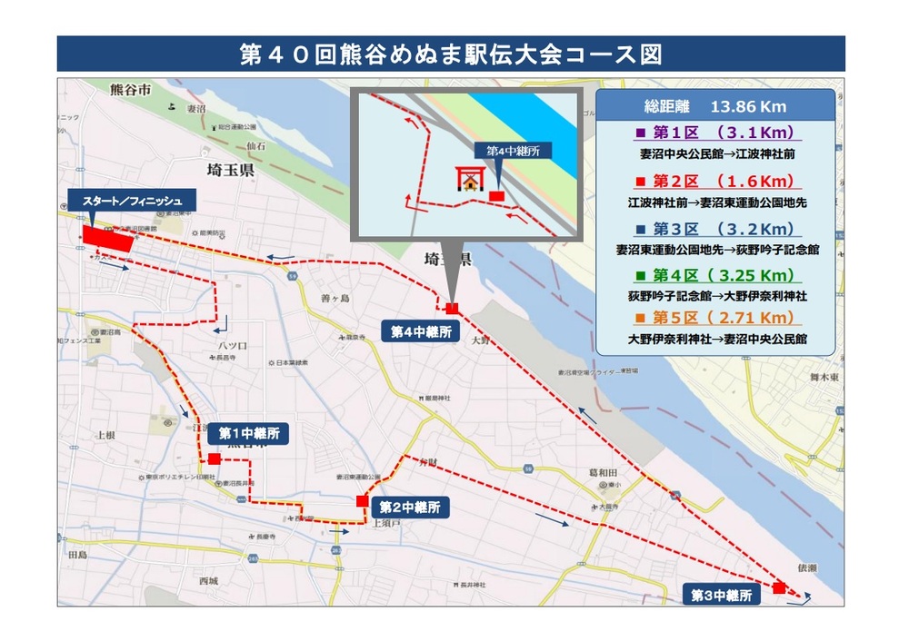 大会コース図
