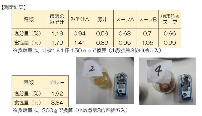 2日目結果