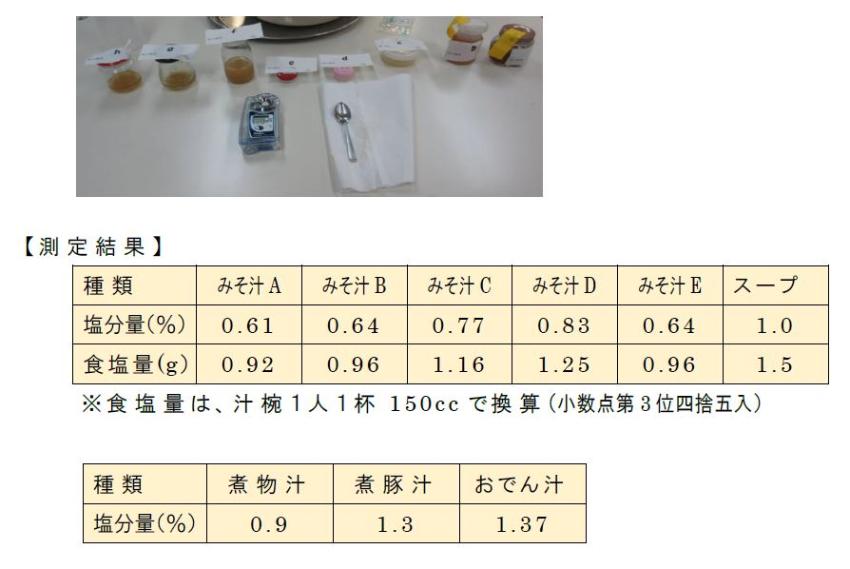 参加者の結果