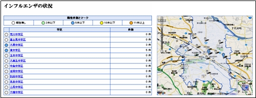 「今、流行っている病気」（熊谷市医師会HPへのリンク）