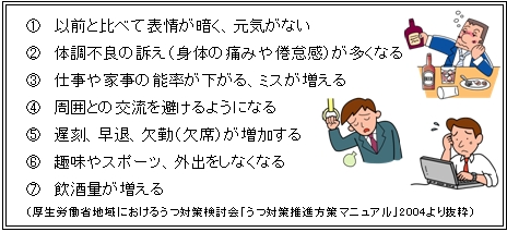 周囲が気づく変化項目　1以前と比べて表情が暗く元気がない。2．体調不良の訴えが多くなる。3．仕事や家事の能率が下がる、ミスが増える。4．周囲との交流を避けるようになる。5．遅刻、相対、欠勤が増加する。6．趣味やスポーツ外出をしなくなる。7．飲酒量が増える。