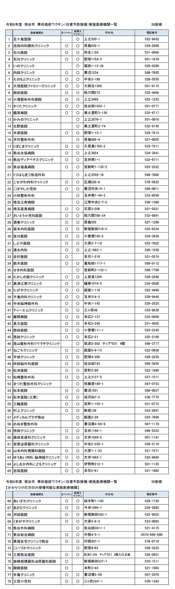 令和8年度 帯状疱疹ワクチン接種実施医療機関一覧