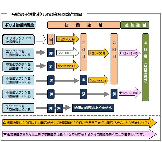 スケジュールのイメージ図