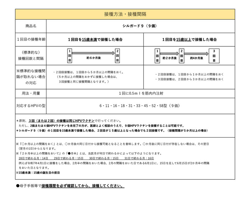 HPVワクチン接種方法・接種間隔表