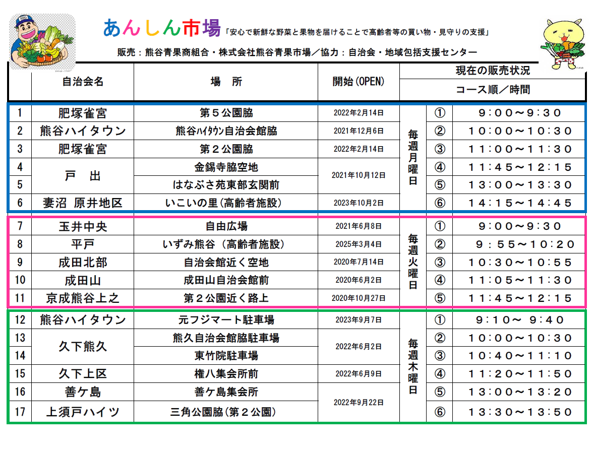 運行スケジュール