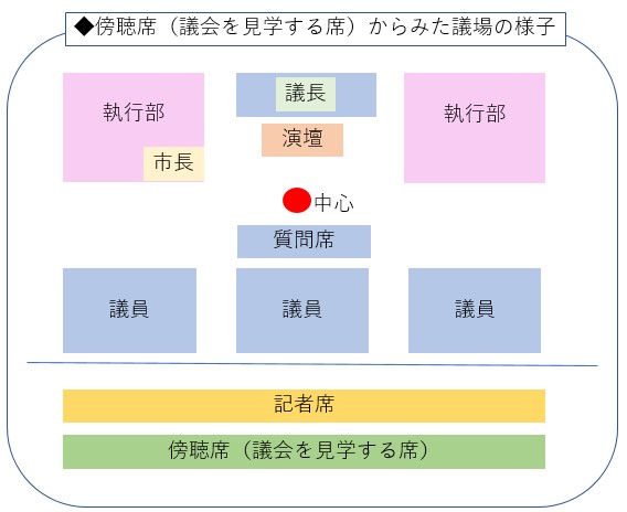 議場の様子