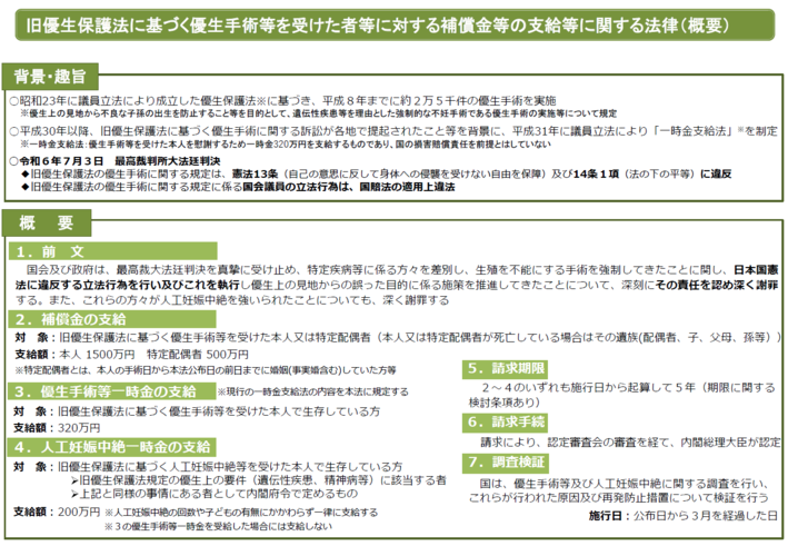 旧優生保護法に基づく優生手術等を受けた者等に対する補償金等の支給等に関する法律（概要）