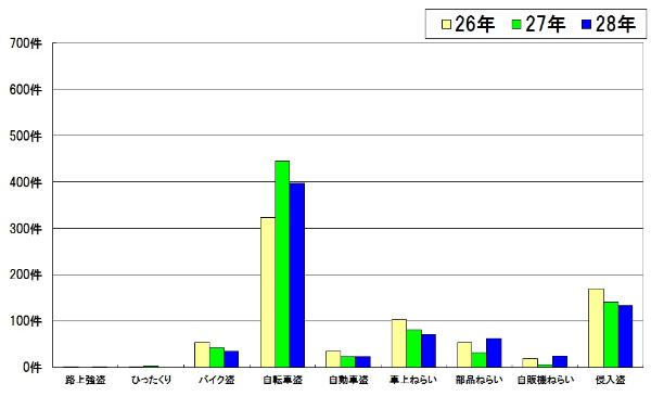 過去3年間の比較表