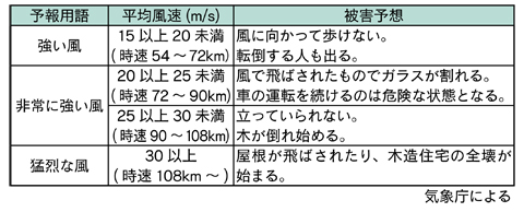 気象庁による水害予測の表