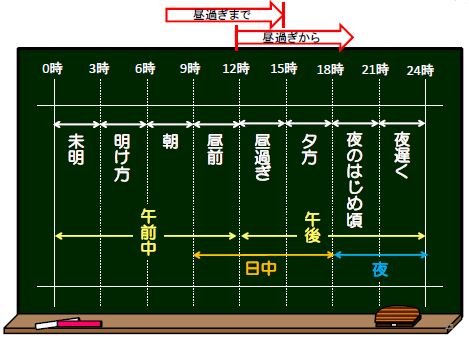 防災気象情報に使用する「時間」を表す用語