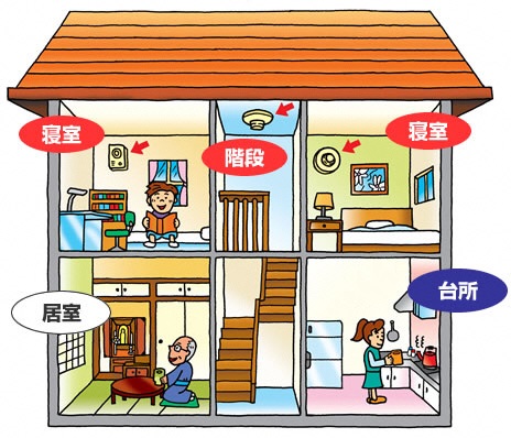 住宅用火災警報器の設置イラスト