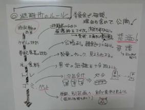 情報班による書き出し