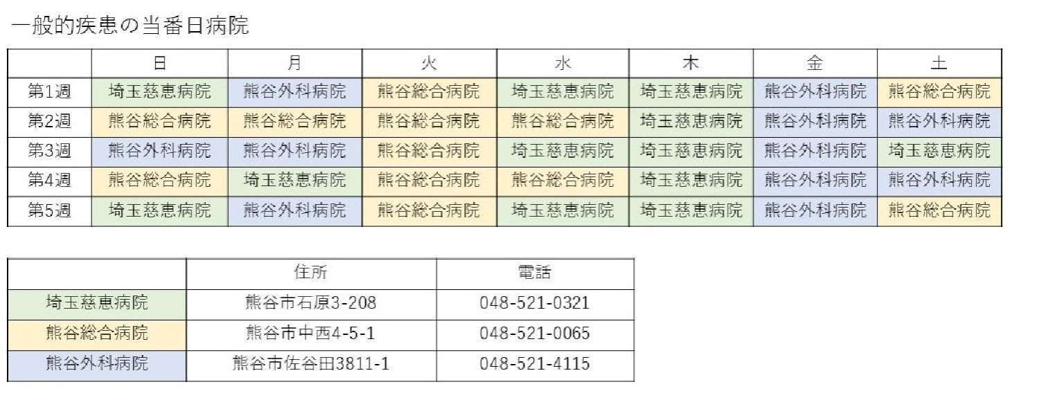 一般的疾患の当番病院