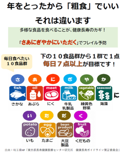 年をとったから「粗食」でいい、それは違いますの画像。多様な食品を食べることが、健康長寿のカギ。毎日食べたい10食品群のうち、毎日7品目以上が目標。