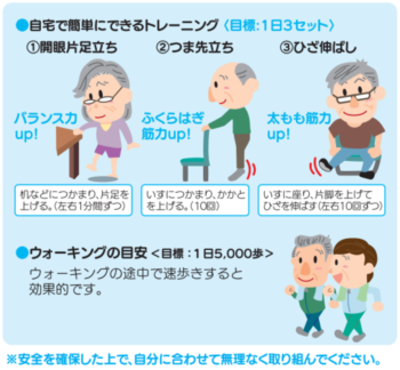 自宅で簡単にできるトレーニング、開眼片足立ち・つま先立ち・ひざ伸ばし及びウォーキングの図。