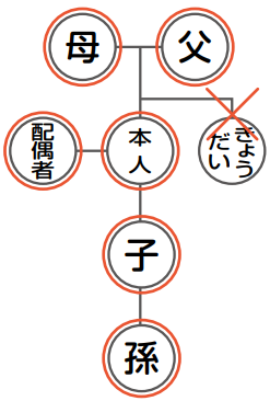 請求範囲