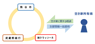 協定に関わる三者のイメージ