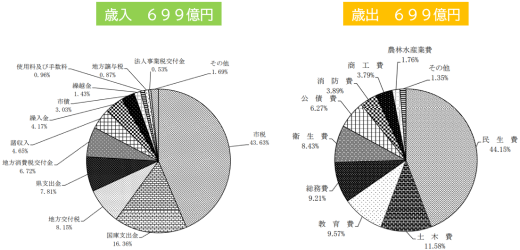 歳入と歳出のグラフ