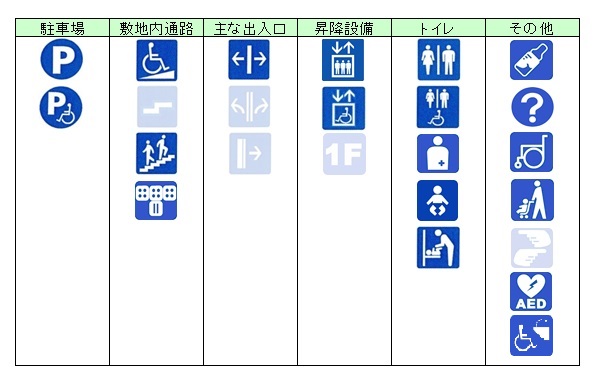 バリアフリーの表