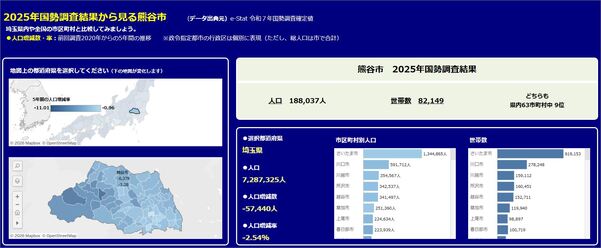 2025国勢調査