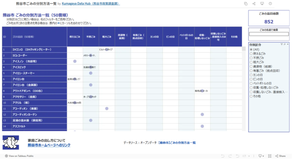 ごみの捨て方ダッシュボード