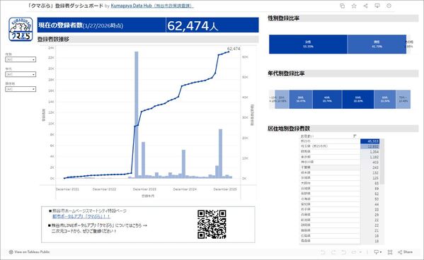 クマうらダッシュボード