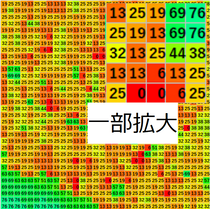 グリッドごとに色相値を対応させた様子