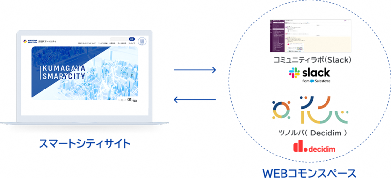 サンプル