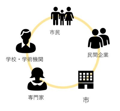 公民連携イメージ