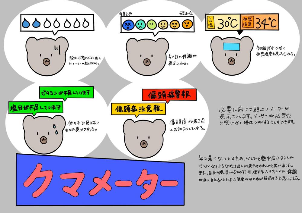 「子供の描くスマートシティ」