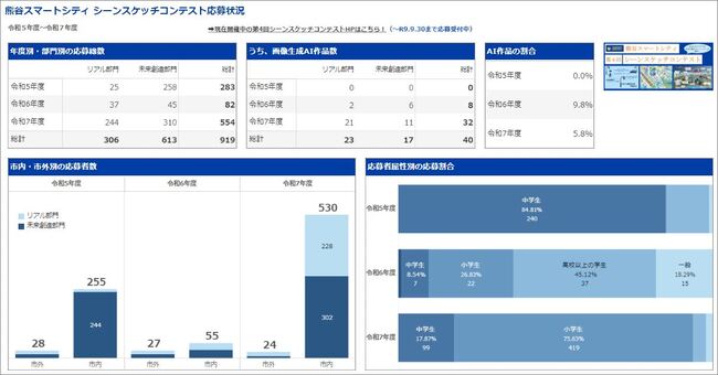 シーンスケッチコンテスト応募状況ダッシュボード
